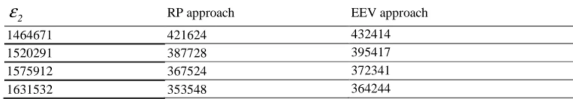 Table 4.  Comparison of the results 