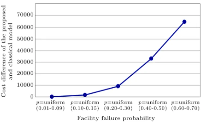 Table 3. Parameters for the generated test problems and initial multipliers for the LDA.
