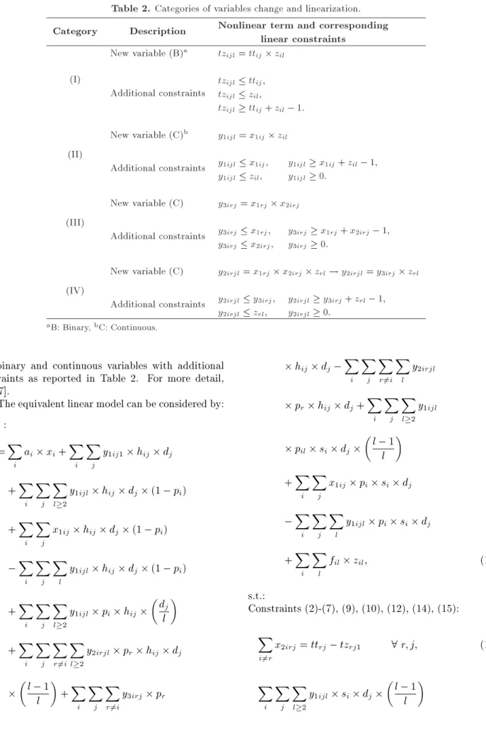 Table 2. Categories of variables change and linearization.