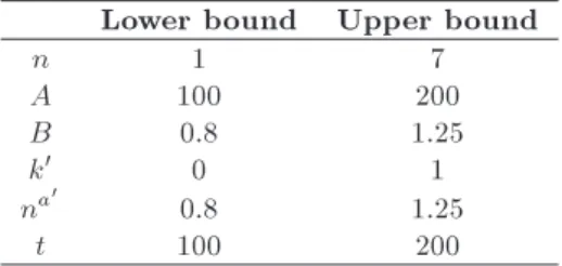 Table 2. The lower and upper bounds of input parameters for numerical examples.