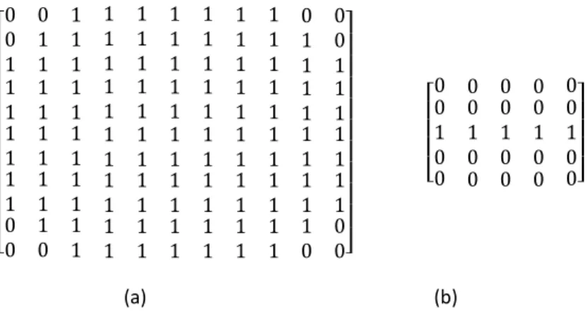 Figure 4. Structure elements used in the morphology operators 