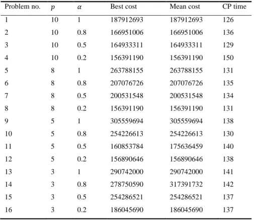 Table 7. Center CAB data set for  =25 