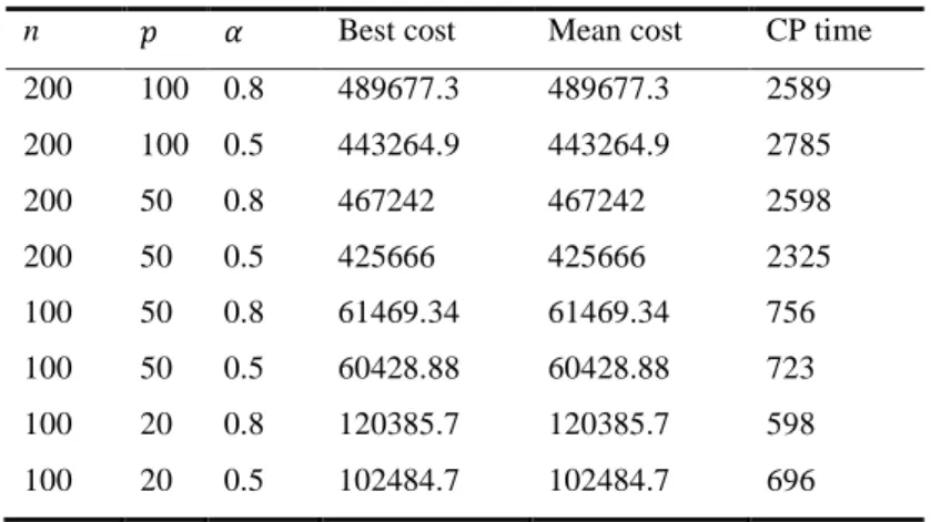 Table 11. Center Australia Post data set 