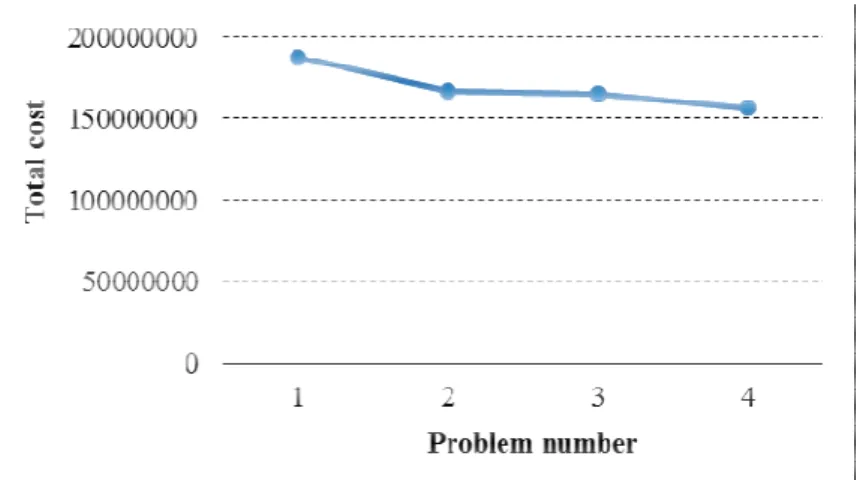 Figure 9. Computational time evaluation (