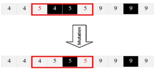 Figure 5. Implementation of mutation operator 