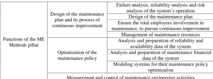 Table 1. Classification of functions within the ME methods (Márquez, 2007) 