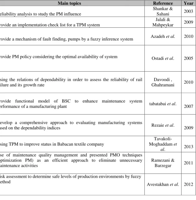 Table 2. Frameworks and models have been studied by various authors 