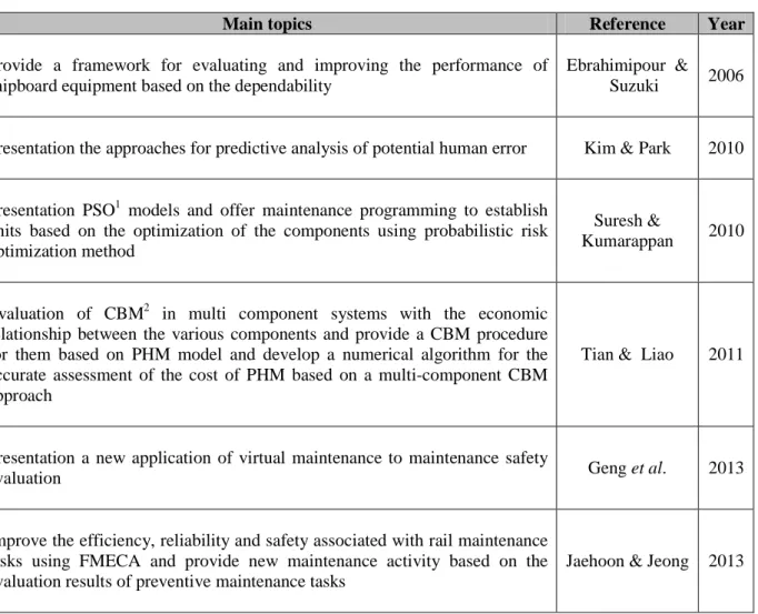Table 3. The authors focus on different aspects  References  
