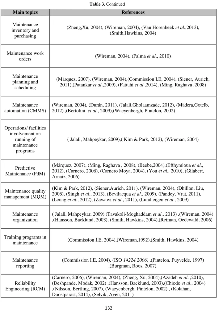 Table 3. Continued 