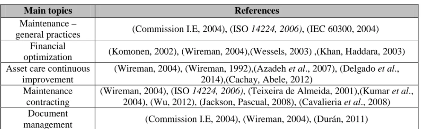 Table 4. Determining a company's ranking Based on the scores and the Wireman Pyramid No.
