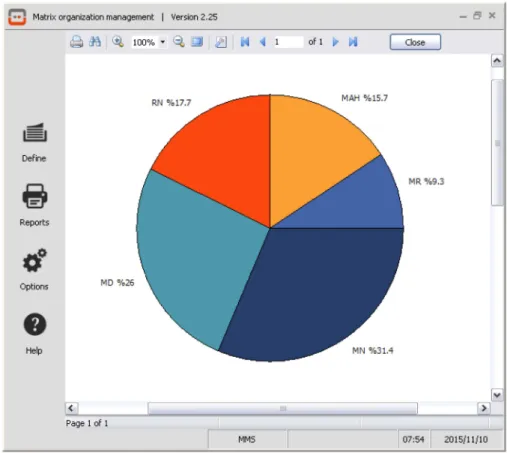 Figure 2. Monthly scoreboard of the team members' performance.