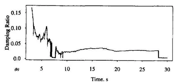 Fig. 3. Damping ratio of a five-story steel building using the recursive least-squares method (after Shinozuka and Ghanem 1995) 