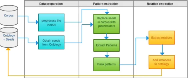 Figure 1. Bootstrapping system architecture.