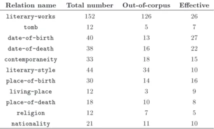 Table 2 provides a comparison between the small and large sets.