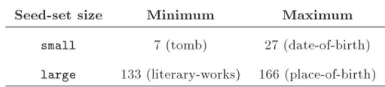 Table 2. Number of eective initializing seeds in small and large sets.