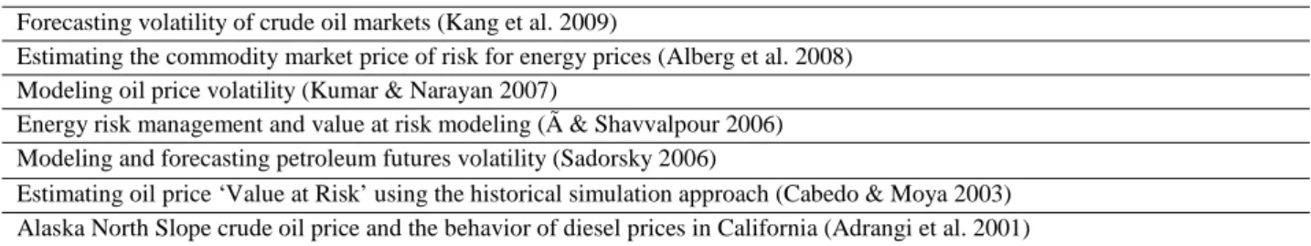 Table 1.Researchers that evaluate the forecasting performance of different volatility GARCH models, regarding  oil markets 