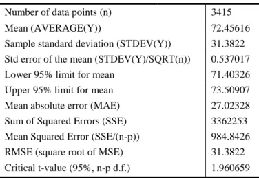 Table 2.Descriptive Statistics 