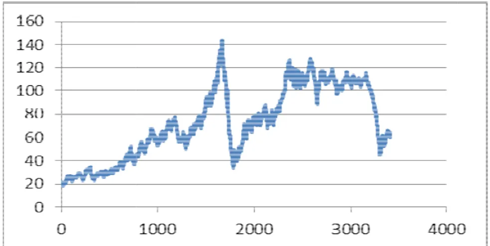 Fig 1.The dynamics of 