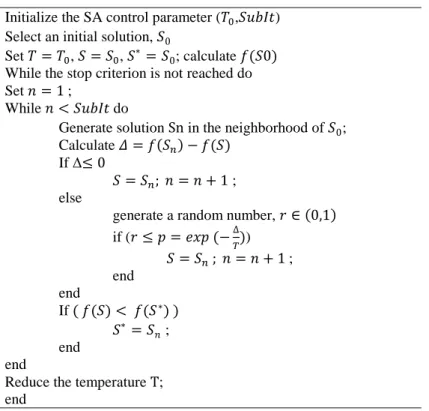 Table 1: Basic structure of SA algorithm  Initialize the SA control parameter ( O , PQ E) 