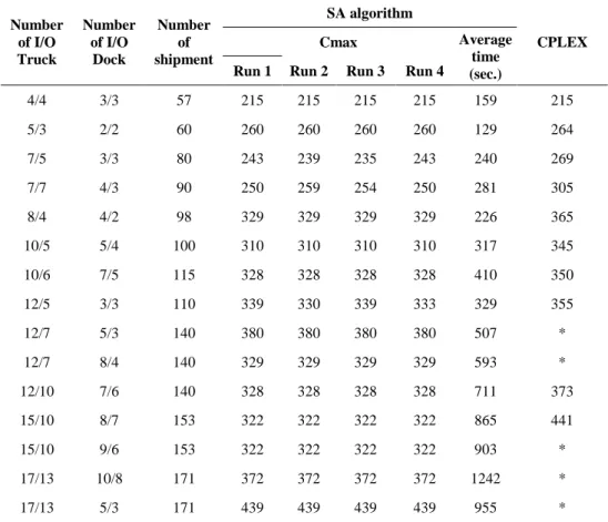 Table 6. Results of the problems in the second group 