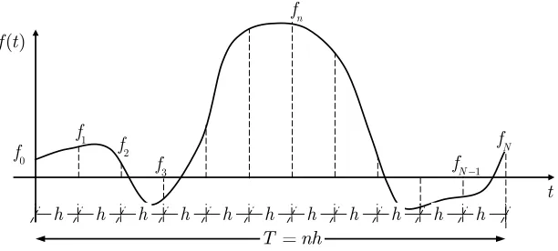 Fig. 1. Discretization of the interval [0,T  into ]N  equal intervals hT/N