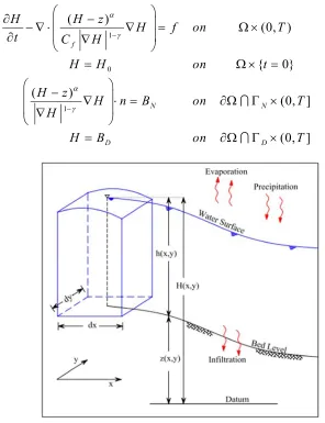Fig. 1. Control volume for flow through a prism of wetland.    