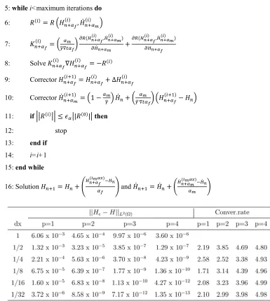 Table 1: Norm estimate of errors and convergence rates for higher polynomial orders using the generalized-� method (Non-degenerate case) 