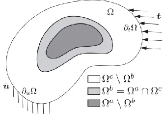 Fig. 2. Scheme of the coupled model and the nSM technique. 