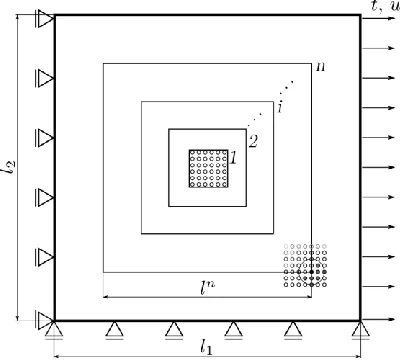 Fig. 3. Scheme of the lattice sample and increasing square shaped RVEs (1, 2, . . . , i, 