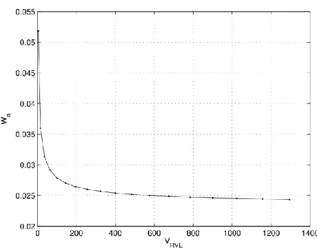 Fig. 4. Atomistic strain energy density (  ) convergence with increasing size of RVE. 