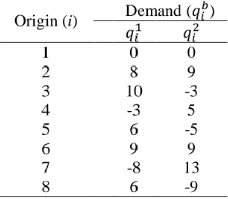 Table 4. Demand of each station for each bike type   Origin (i)  Demand ( ) 