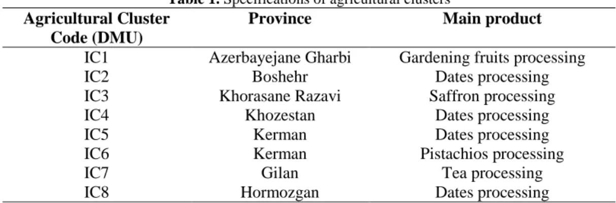 Table 1. Specifications of agricultural clusters 