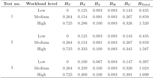 Table 2. Baud rates (bits/sec) pertaining to each subsystem of the simulator in the nal validation tests.