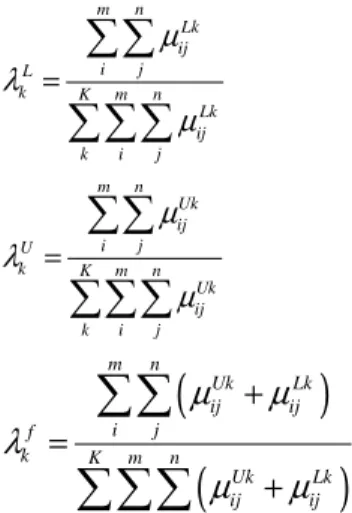 Figure 1. The hierarchical structure of the proposed soft computing group decision method 