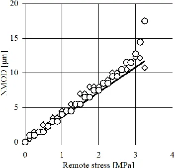 Fig. 10. Detail of the mesh around the notch. 