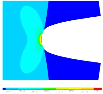Fig. 12. The distribution of the axial (longitudinal) strain in the immediate vicinity of the notch