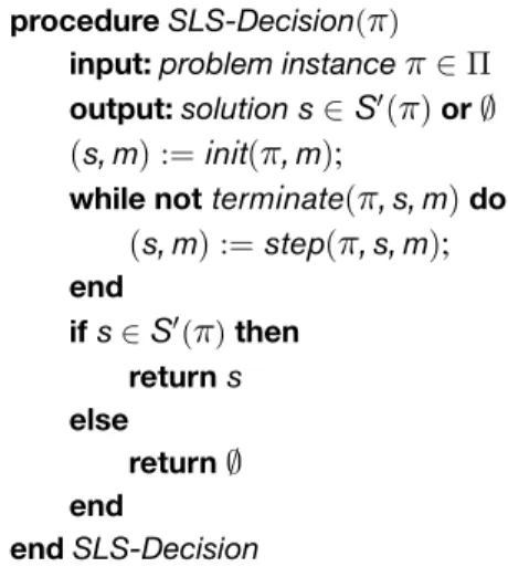 Figure 1.4 General outline of a stochastic local search algorithm for a decision problem Π.