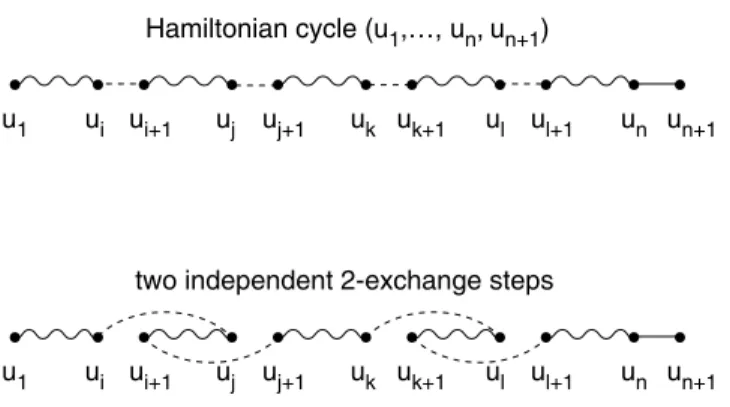 Figure 2.5 Example of a pair of independent 2-exchange steps that can potentially form a dynasearch step.