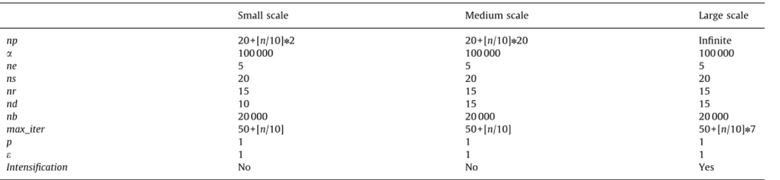 Fig. 8. Packing the items: (a) after scheduling b and c and (b) after scheduling b, c, d, f.