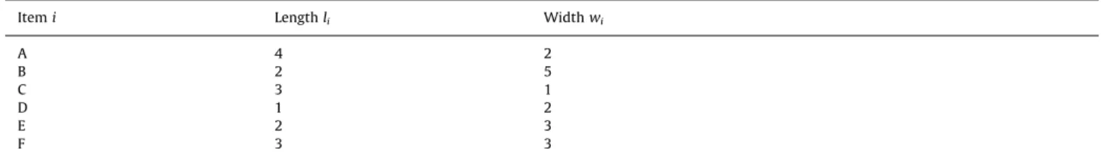 Fig. 1. One 2OPP graphical representation solution.