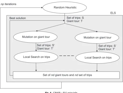 Fig. 3. 2L-CVRP optimization ﬂowchart.