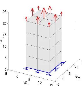 Fig. 4.         in the [x1,x2, x3] plan. 
