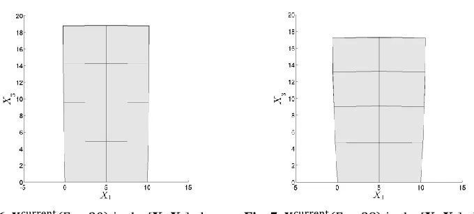 Fig. 7.         (    ) in the [X1,X3] plan. 