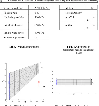 Table 3. Material parameters. 