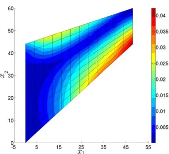 Fig. 15.         (            ) in the [x1,x2] plan with equivalent plastic strains [-]