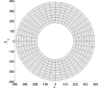 Fig. 16.         in the [x1,x2] plan. 