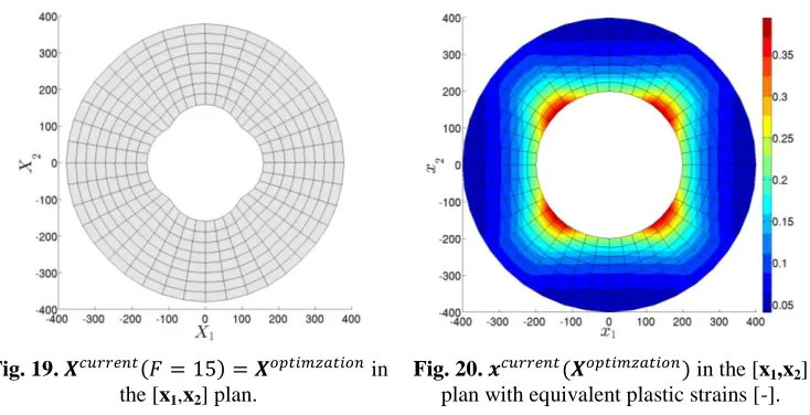 Fig. 19.         (    )               in the [x,x] plan. 