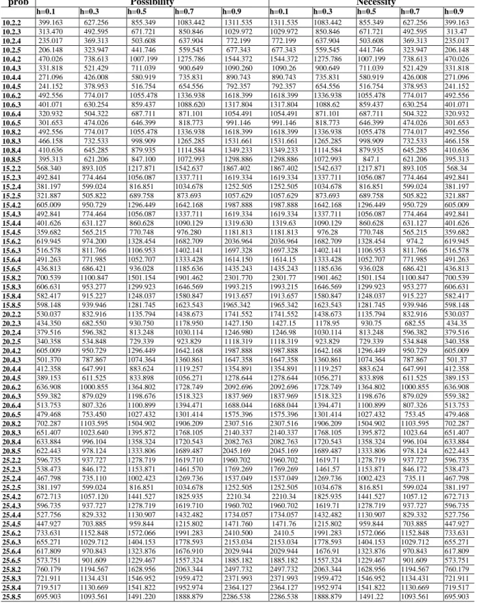 Table I. Numerical Results of FUSApHCP for CAB dataset 