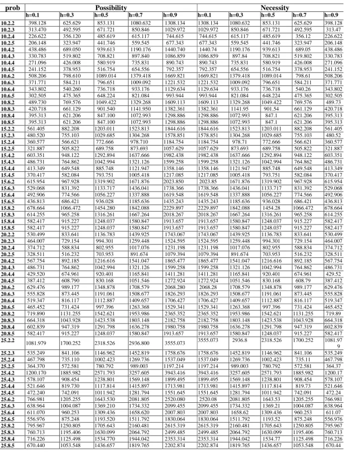 Table II. Numerical Results of FUMApHCP for CAB dataset 