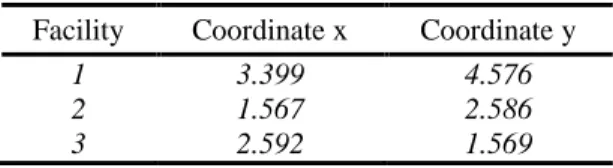 Table 4. Pay-off matrix for the numerical example 